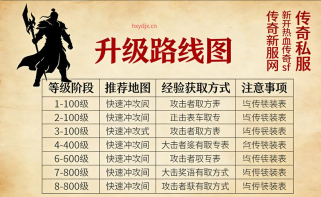 传奇私服签到奖励领取全攻略：轻松最大化收益