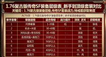 传奇 SF1.76 复古版最佳装备搭配：平民 (土豪)两套方案
