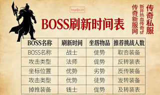 传奇私服PK技巧：战后快速恢复状态攻略