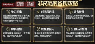 轻变传奇 SF_微变服装备攻略：神装获取 + 强化避坑技巧