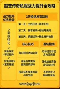 超变传奇私服战力提升技巧_2026 年零氪 3 天破百万战力指南