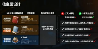 热血传奇SF隐藏技能：三职业未公开强力技能实测攻略（2025版）