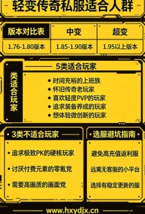 轻变传奇私服适合哪些玩家？2026 年实测 5 类精准人群