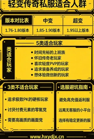 轻变传奇私服适合哪些玩家？2026 年实测 5 类精准人群