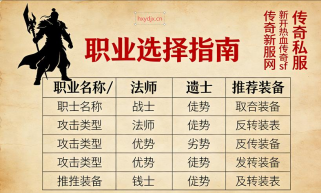 传奇私服合服活动必看：合服前准备事项及资源保留妙招