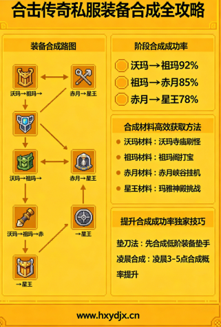合击传奇私服装备合成攻略_2026 年零氪低成本毕业指南