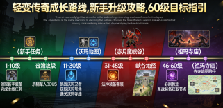 2025轻变传奇sf全攻略：职业选择+成长路线+团战技巧，新手少走90%弯路