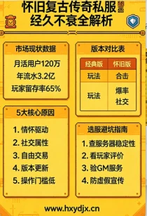 怀旧复古传奇私服为何经久不衰？2026 年实测数据告诉你真相
