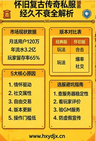 怀旧复古传奇私服为何经久不衰？2026 年实测数据告诉你真相