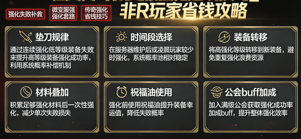 轻变传奇 SF_微变服装备攻略:神装获取 + 强化避坑技巧 轻变传奇 SF_微变服装备攻略:神装获取 + 强化避坑技巧