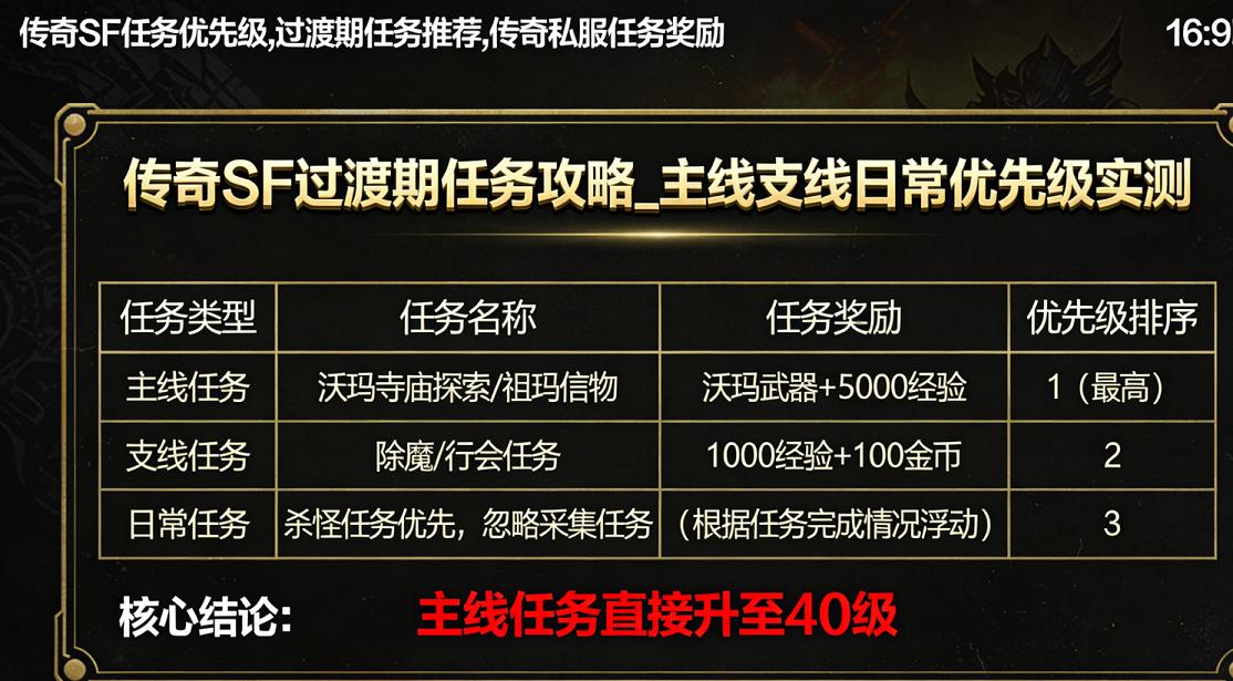 传奇 SF 怎么升级快？2025 最新速升路线（1-90 级全阶段）