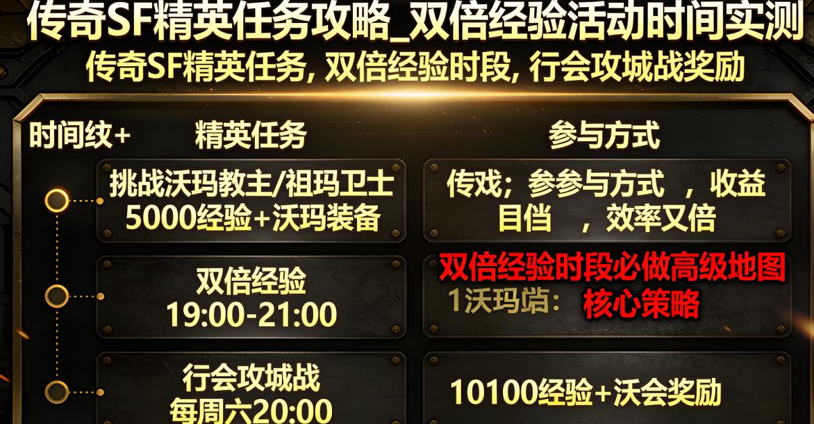传奇 SF 怎么升级快？2025 最新速升路线（1-90 级全阶段）