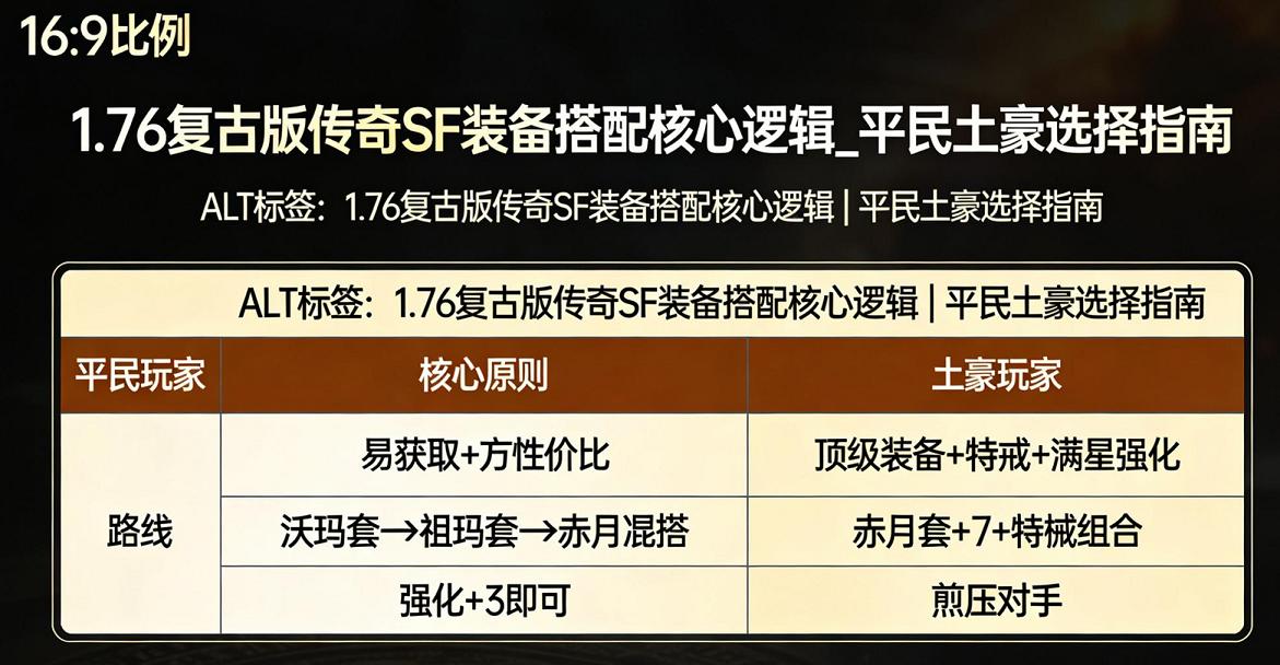 传奇 SF1.76 复古版最佳装备搭配：平民 (土豪)两套方案