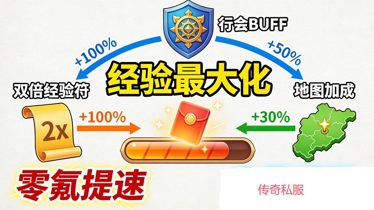 热血传奇SF新手升级指南：0-50 级不用充钱的 3 个方法