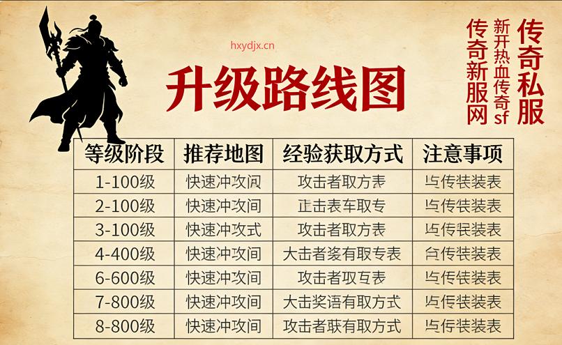 传奇私服战士萌新养成指南：小R玩家的装备进阶与实战技巧