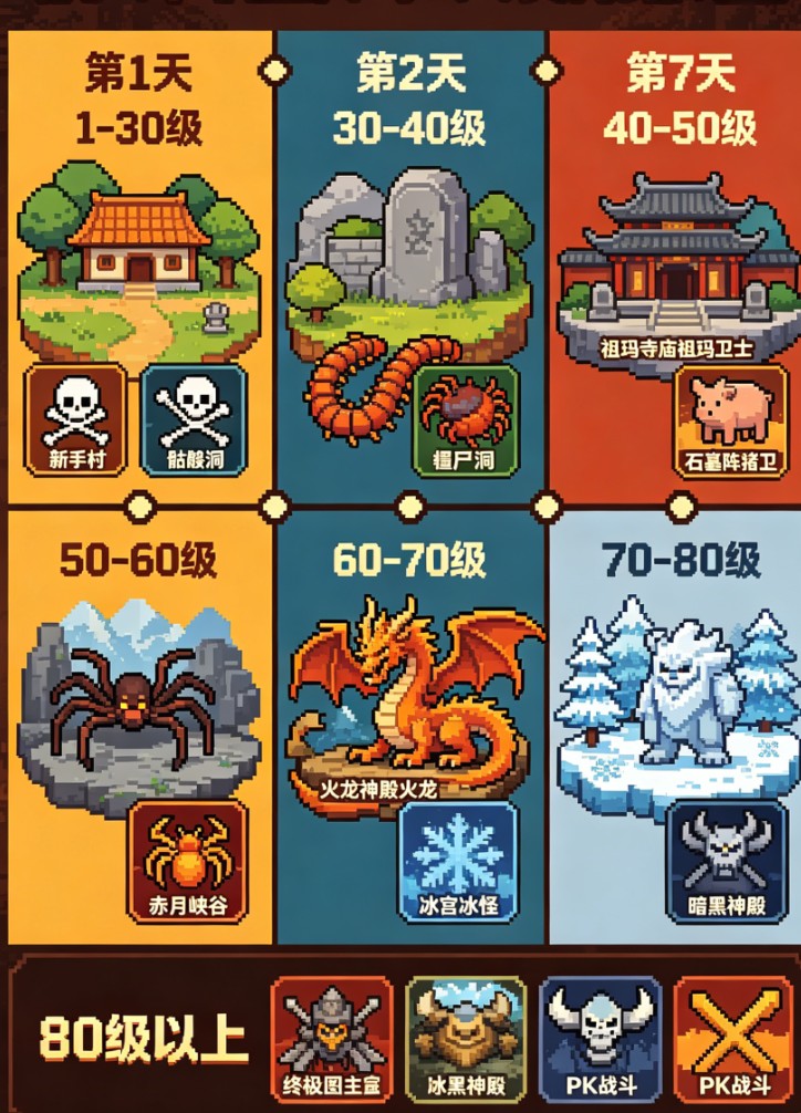 散人单职业传奇私服发育路线_2026 年零氪快速毕业指南