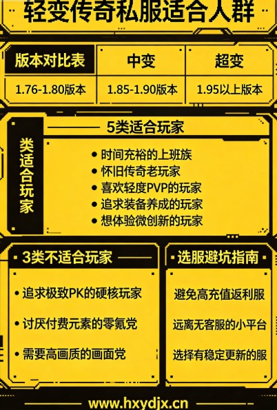 轻变传奇私服适合哪些玩家？2026 年实测 5 类精准人群