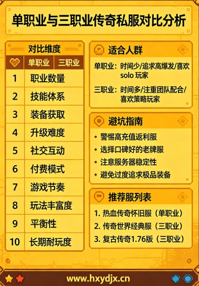 单职业与三职业传奇私服对比分析_2026 年实测哪个更适合你 单职业与三职业传奇私服对比分析_2026 年实测哪个更适合你